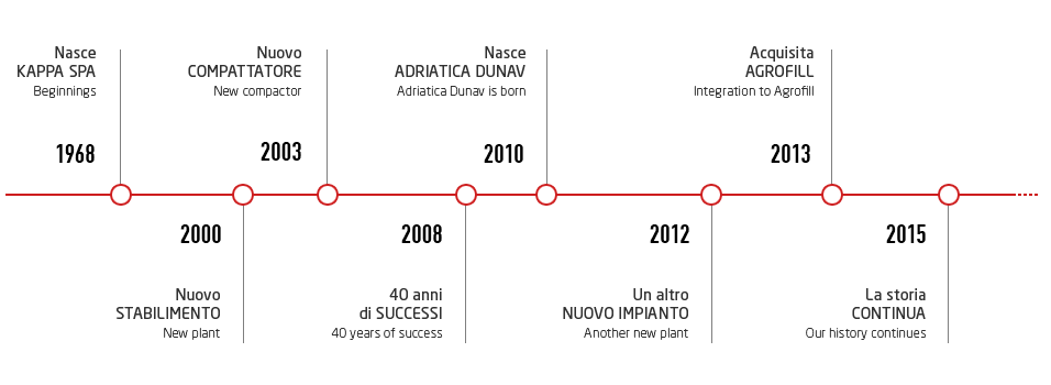 grafico.png
